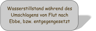 Wasserstillstand whrend des Umschlagens von Flut nach Ebbe, bzw. entgegengesetzt