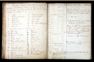Beaufort Tagebuch von 1806 zeigt seine ursprünglichen Einteilung